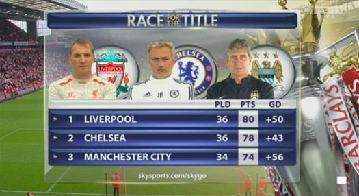 Chelsea, City, Liverpool